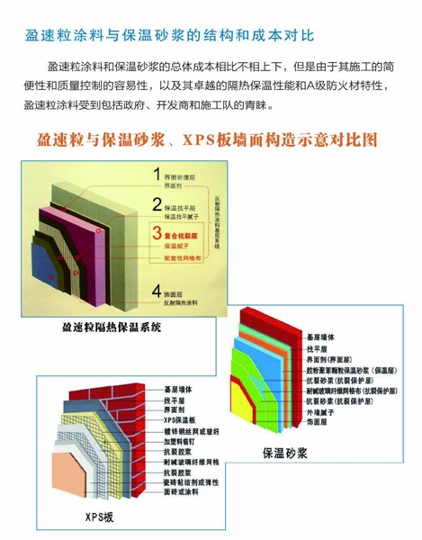 簡述INSULADD（中文譯名：盈速粒）節能工程的施工工序